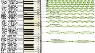 Piano Notes and Exponential Frequencies [upl. by Mcgannon]