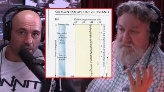 Graphical Data of Climate Change Over Last 10000 Years  Randall Carlson  Joe Rogan Podcast [upl. by Hamid]