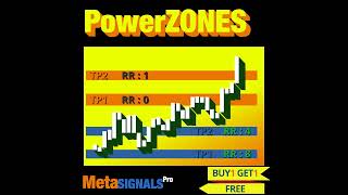 PowerZONES for MetaTrader  Tutorial [upl. by Anella919]