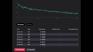 OpenAI model creation process using Finetuning technique openai model finetuning llm ai tech [upl. by Tezil]