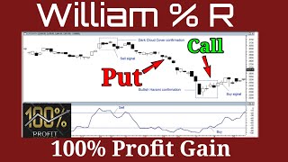 William  R Williams’ Percentage Retracement R  Indicator 100 Profit Gain [upl. by Napoleon69]