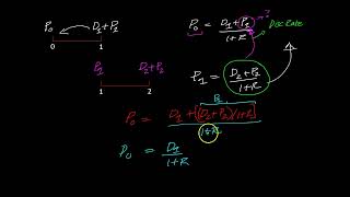 Stock Valuation The Dividend Discount Model [upl. by Nollie]