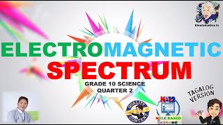 ELECTROMAGNETIC WAVES  SPECTRUM  USES AND DANGERS GRADE 10 SCIENCE QUARTER 2 MODULE 1 MELC BASED [upl. by Dibrin]