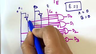 24 Decoder With Enable Input Detailed Explaination [upl. by Laerdna964]