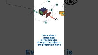 Third angle projection on Engineering Drawing shorts [upl. by Emlyn]