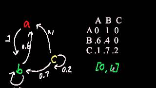 Markov Chains Transition Matrices [upl. by Yalcrab]