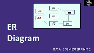 BCA  SEMSTER 5  INTRODUCTION TO DBMS  SUBJECT CODE 501UNIT 2  ER MODELLING [upl. by Kristal]