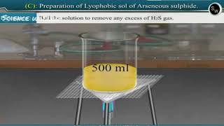 Preparation of lyophobic Sol of aluminium hydroxide Class 11 Chemistry Practical [upl. by Koah]