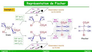 Représentation de Fischer à partir de Cram ou dune formule semidéveloppée [upl. by Telocin]