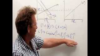 Budget deficit and trade deficit in the open ISLM model [upl. by Elwood]