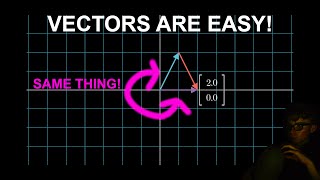 Vectors Are Easy  Vectors in Mathematics Short Explanation [upl. by Hamachi]