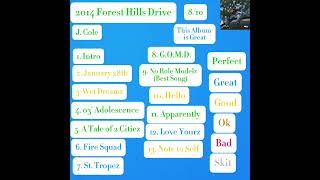 2014 Forest Hills Drive Album Review [upl. by Deeyn]