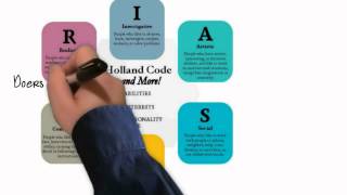 Holland Occupational Themes [upl. by Heathcote]