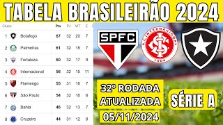 TABELA CLASSIFICAÇÃO DO BRASILEIRÃO 2024  CAMPEONATO BRASILEIRO HOJE 2024 BRASILEIRÃO 2024 SÉRIE A [upl. by Toy189]