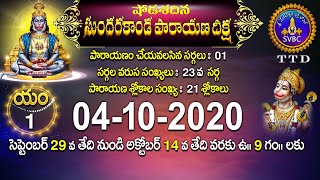 షోడశదిన సుందరకాండ పారాయణ దీక్ష  SHODASADINA SUNDARAKANDA DEEKSHA  TIRUMALA  04102020  SVBC TTD [upl. by Sarajane]