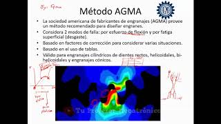 Diseños de engranajes mecánicos  AGMA  Sesión 5 [upl. by Siuluj]