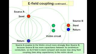 Understanding EMC Basics 2 Waveforms Spectra Coupling Overview of Emissions [upl. by Truscott]