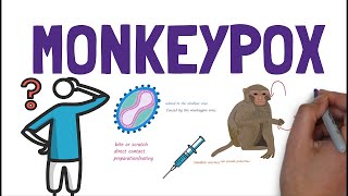 What is Monkeypox  A quick overview  Symptoms  Treatment For Mpox [upl. by Nnaarat965]