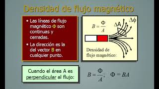 Densidad del flujo magnético [upl. by Ellehcor]