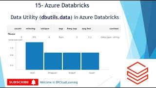 15 Data Utility dbutilsdata  dbutilsdata in Azure Databricks in Hindi [upl. by Aisyla899]