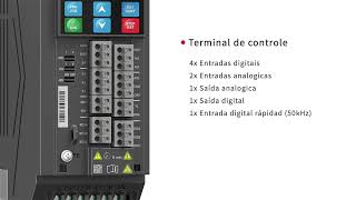 Inversor de Frequência GD27 A Solução Inteligente e Compacta para Sua Automação [upl. by Marlen766]