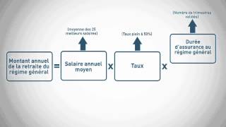 Info retraite  Simulation retraite du régime de base [upl. by Timmons864]