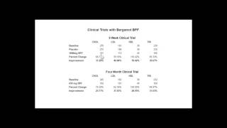 Bergamot vs Statins Related to Heart Attacks Research Blood Pressure HDL LDL TRI Results [upl. by Einahpats806]