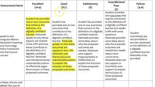 How to Create Rubrics for Assignments [upl. by Ruvolo]