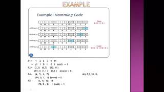 HAMMING CODE Easy Method  ERROR DETECTION amp CORRECTION [upl. by Bowne]