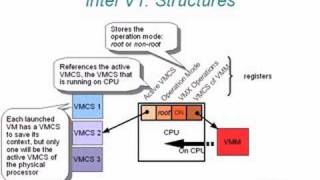 Visa  Virtualization Instruction Set Architecture [upl. by Wardle262]