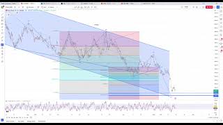 Hang Seng Index Short 19th Jan 2024 Target 14480 [upl. by Hnim656]