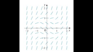 Slope Field of Isoclines to Graph the Solution of ODE example 3 [upl. by Pascale]