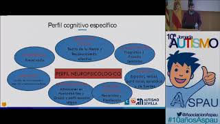 10ª Jornada Amigos del Autismo Buenas Prácticas en la Educación de la personas con TEA [upl. by Ignaz]