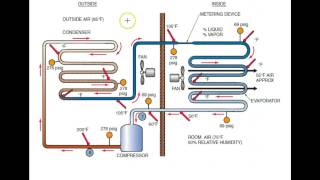 System Charging  R22 TXV Over Charge [upl. by Bili]