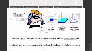 Lecture 15 Phase diagram Introduction to phase diagrams [upl. by Rancell22]