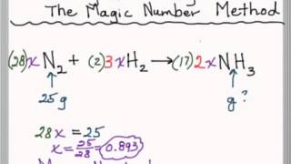 Stoichiometry Made Easy The Magic Number Method [upl. by Marquis]