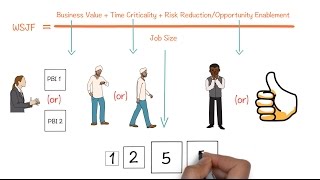 How to prioritise your product backlog in Agile using WSJF method [upl. by Halfon]