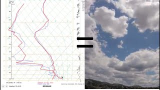 How to interpret atmospheric soundings [upl. by Rosati946]