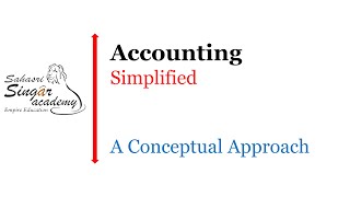 Accounts 27416 Consolidated Financial Statements  Dividend out of pre or post acquisition profit [upl. by Asiulairam]