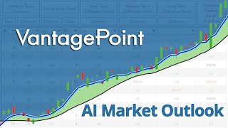 Vantage Point AI Market Outlook for January 29 2024 [upl. by Ayad]