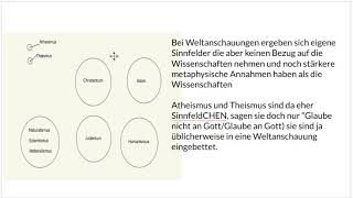 Warum der Atheismus Unsinn ist Teil 4 Wie kann sich der Atheismus zivilisieren [upl. by Nahgeem905]