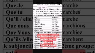 Conjugaison ¦ La terminaison des verbes du 1er Groupe au Subjonctif shorts français [upl. by Hassin]