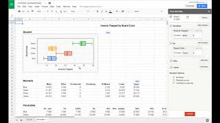 Boxplots in Google Sheets [upl. by Semmes]