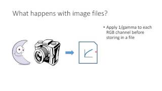 Gamma Correction [upl. by Yttak177]
