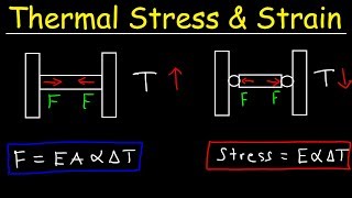 Thermal Stress and Strain  Basic Introduction  Compressive amp Tensile Forces Elastic Modulus [upl. by Yddor326]