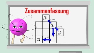 Zerfallsreihen und Isotopentafel  einfach erklärt [upl. by Hugibert]