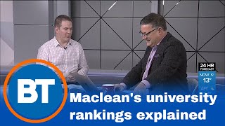 Macleans university rankings issue is out now 1 of 2 [upl. by Herm]