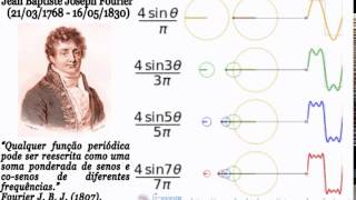 A contribuição de JeanBaptiste Joseph Fourier [upl. by Nednal]