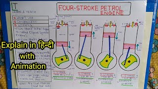 Four Stroke Petrol Engine हिन्दी [upl. by Airolg976]