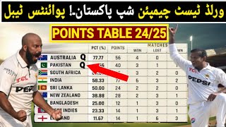 World Test Champion Ship 202425 Points Table  World Test Champion Ship All Team Points Table [upl. by Tacklind850]